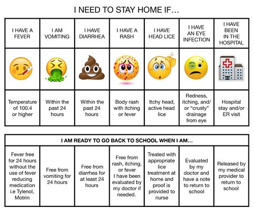 emoji sick chart 